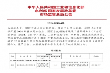 喜報(bào)！景興紙業(yè)榮登2024年重點(diǎn)用水企業(yè)、園區(qū)水效領(lǐng)跑者榜單